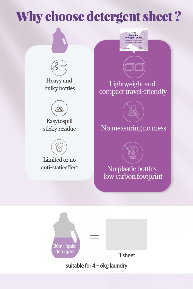 6 Laundry detergent sheet