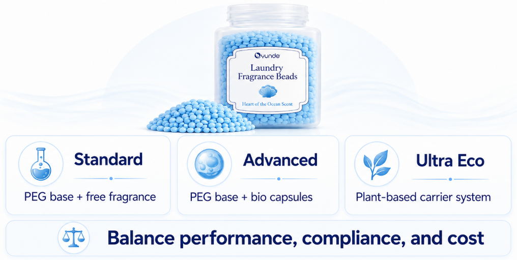 Laundry Fragrance Beads.png