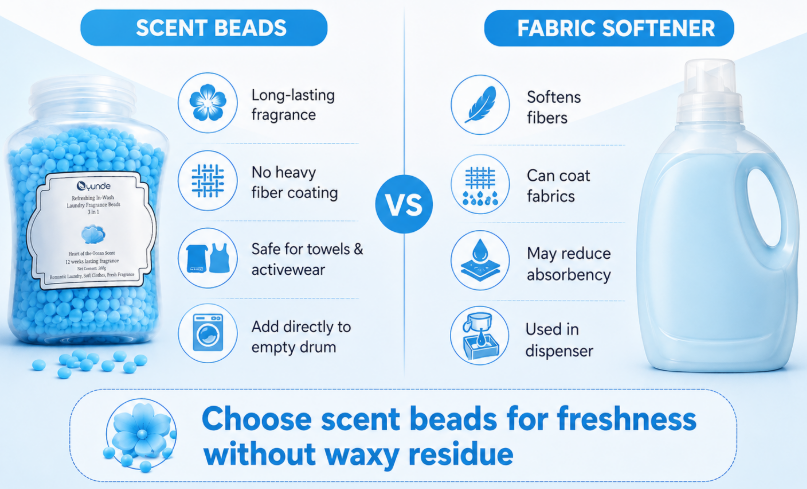 Laundry Fragrance Beads.png